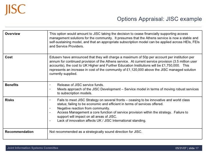 Stock options appraisal